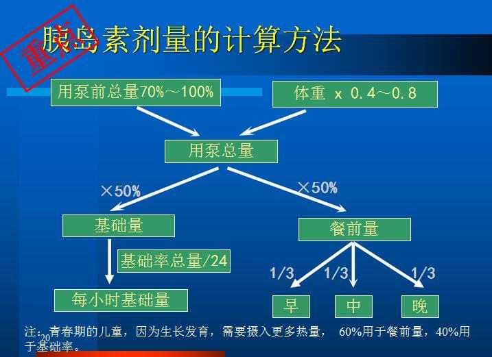 丹纳<a href='http://www.dana11.com/ktzs/ydsbbd/293.html' target='_blank'><u>胰岛素泵</u></a>