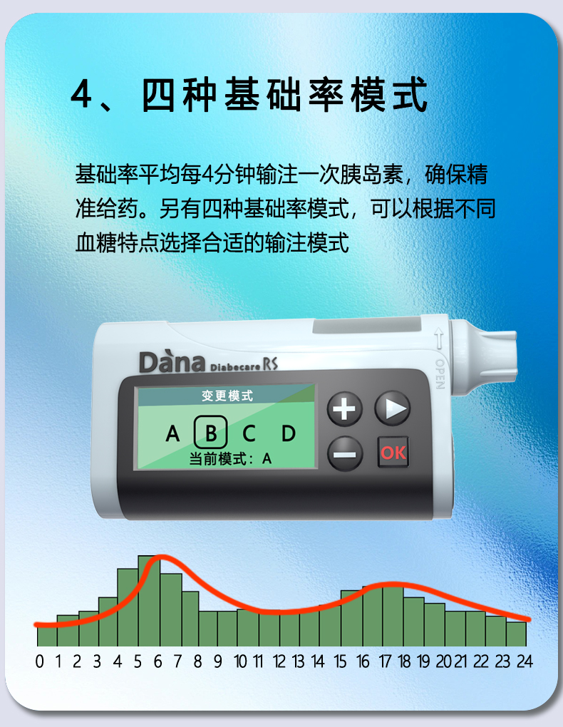 四种<a href='http://www.dana11.com/ktzs/ydsbbd/274.html' target='_blank'><u>基础率</u></a>模式